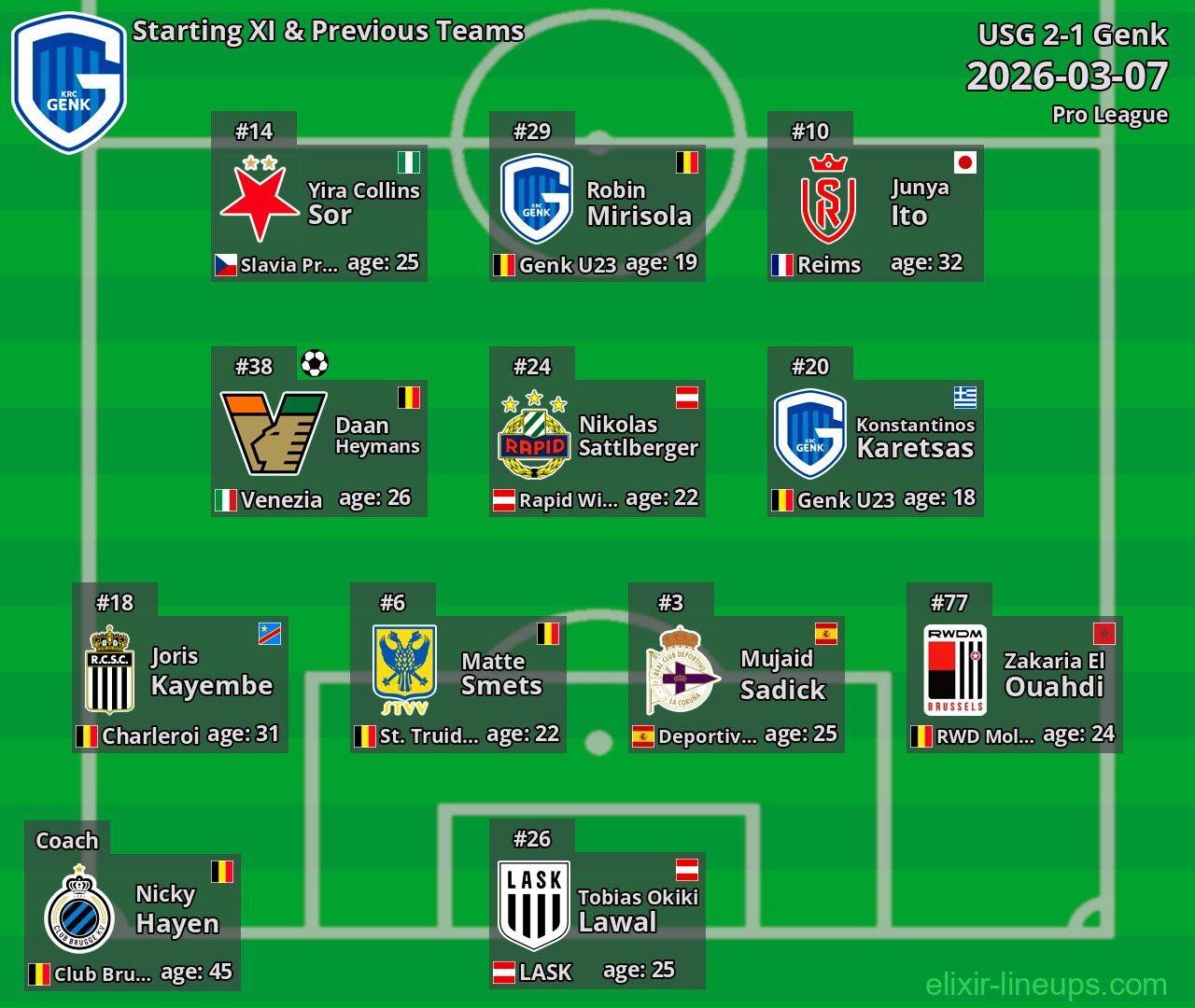Genk Starting XI & Previous Teams 2026-03-07