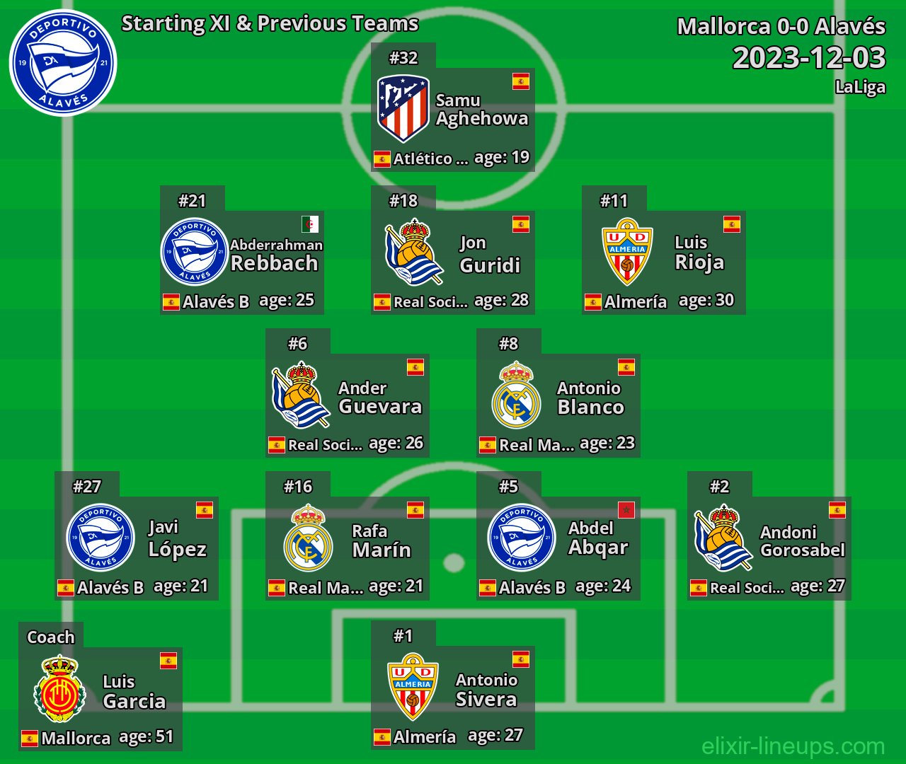 Alavés Starting XI & Previous Teams 2023-12-03