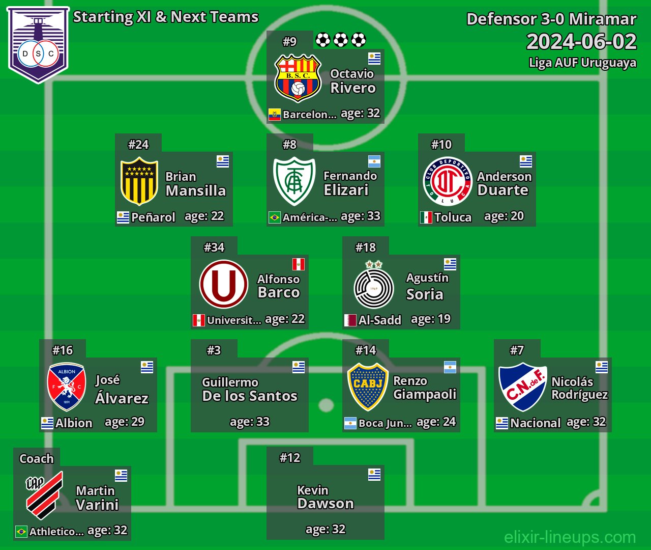 Defensor Starting XI & Next Teams 2024-06-02
