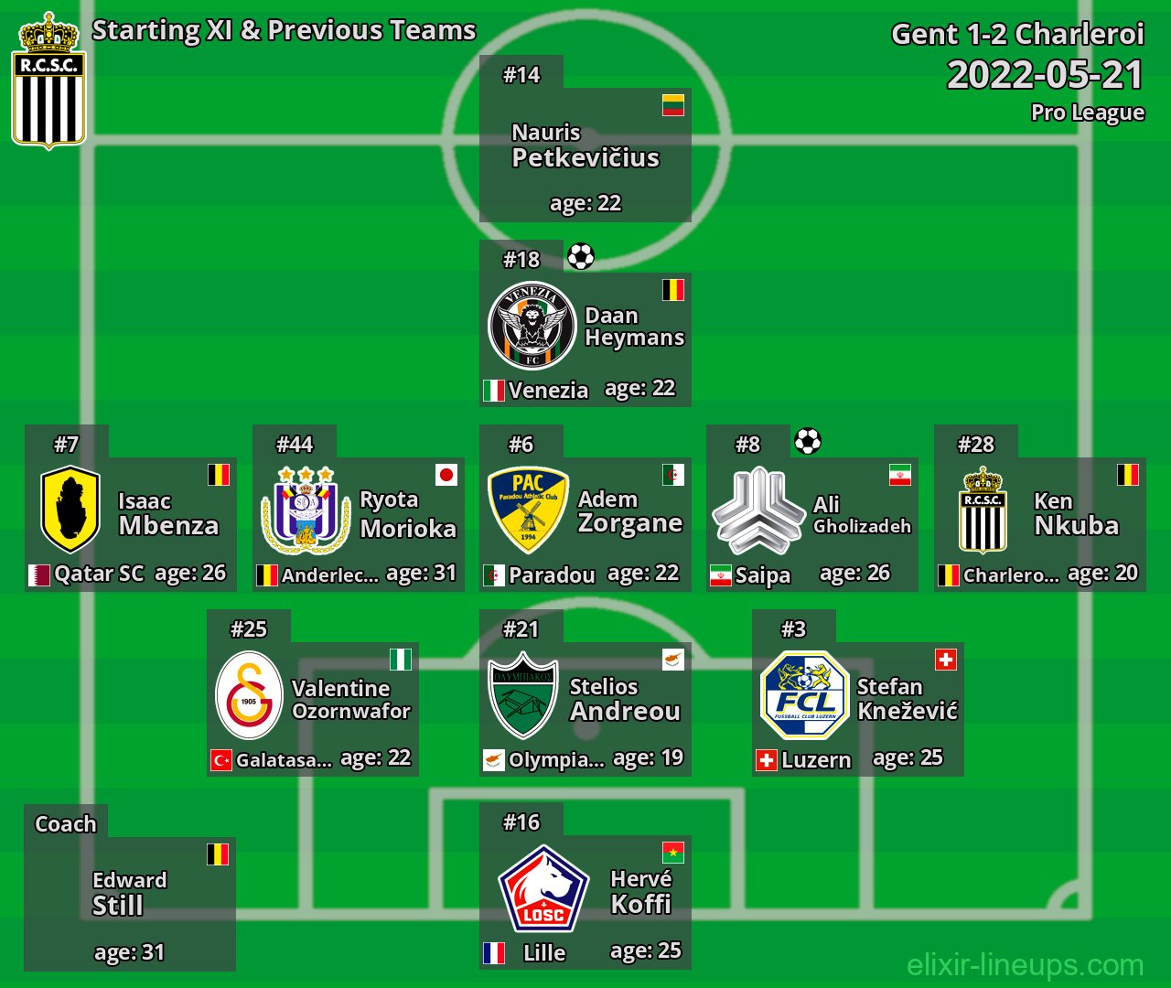 Charleroi Starting XI & Previous Teams 2022-05-21