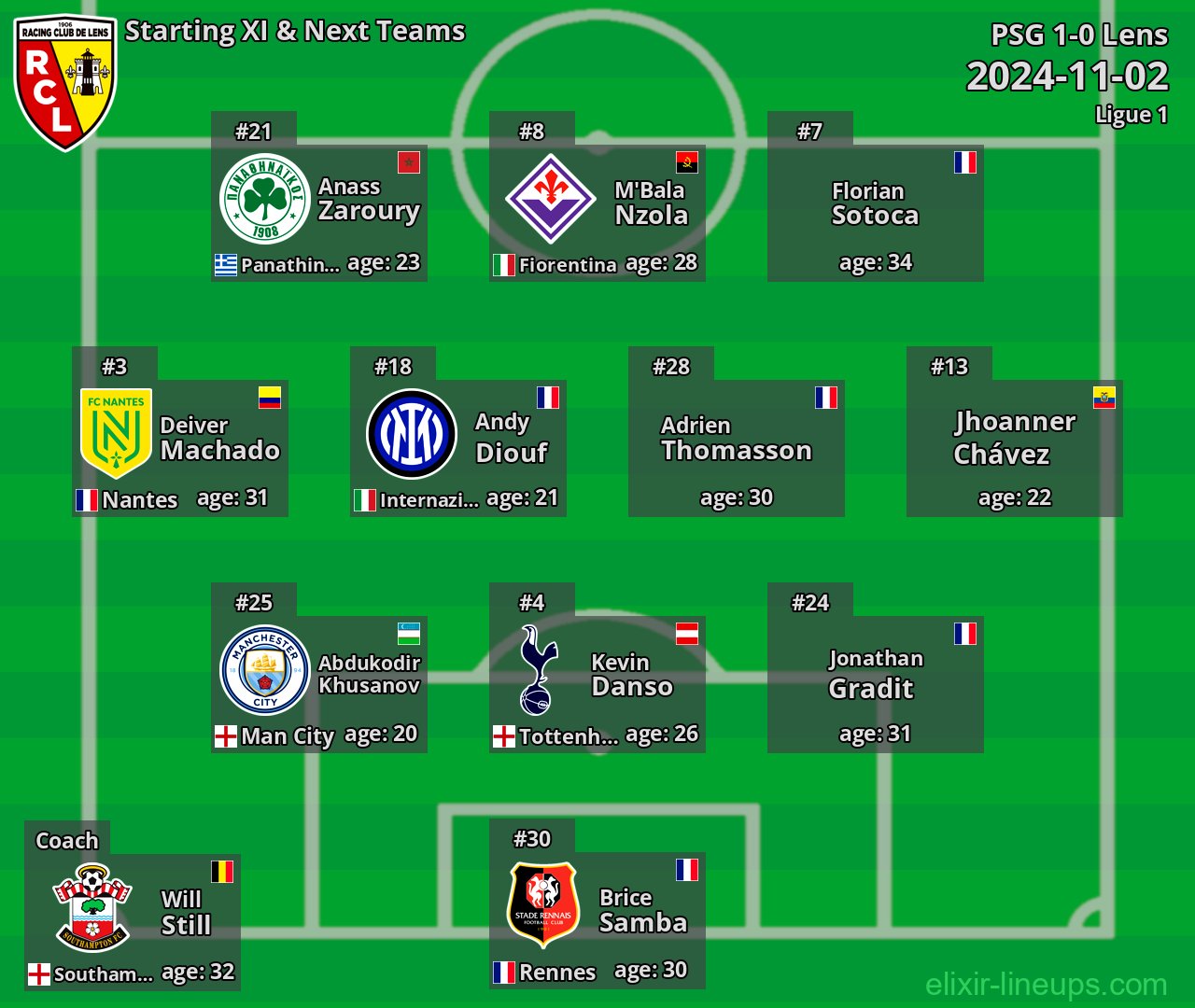Lens Starting XI & Next Teams 2024-11-02
