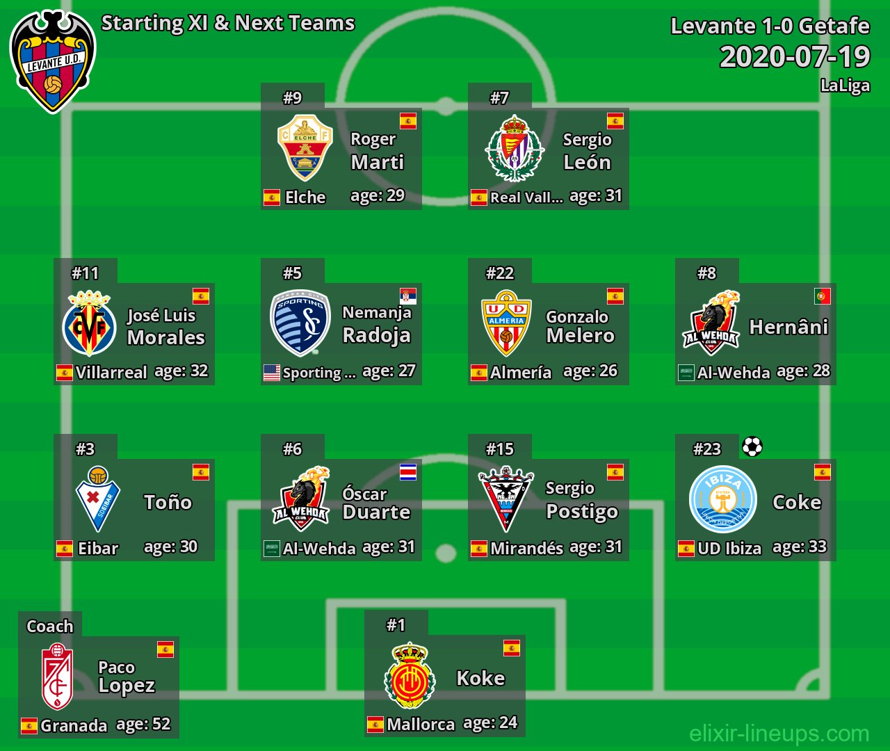 Levante Starting XI & Next Teams 2020-07-19