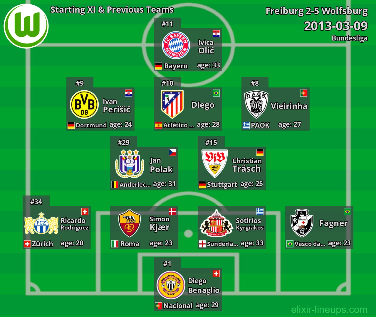 Wolfsburg Starting XI & Previous Teams 2013-03-09