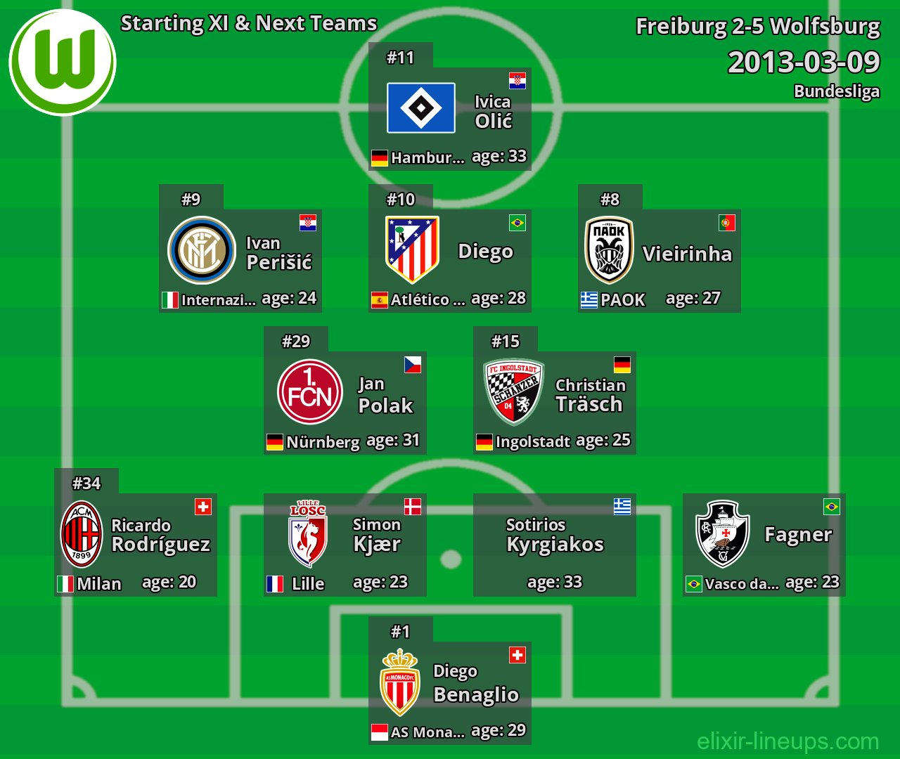 Wolfsburg Starting XI & Next Teams 2013-03-09
