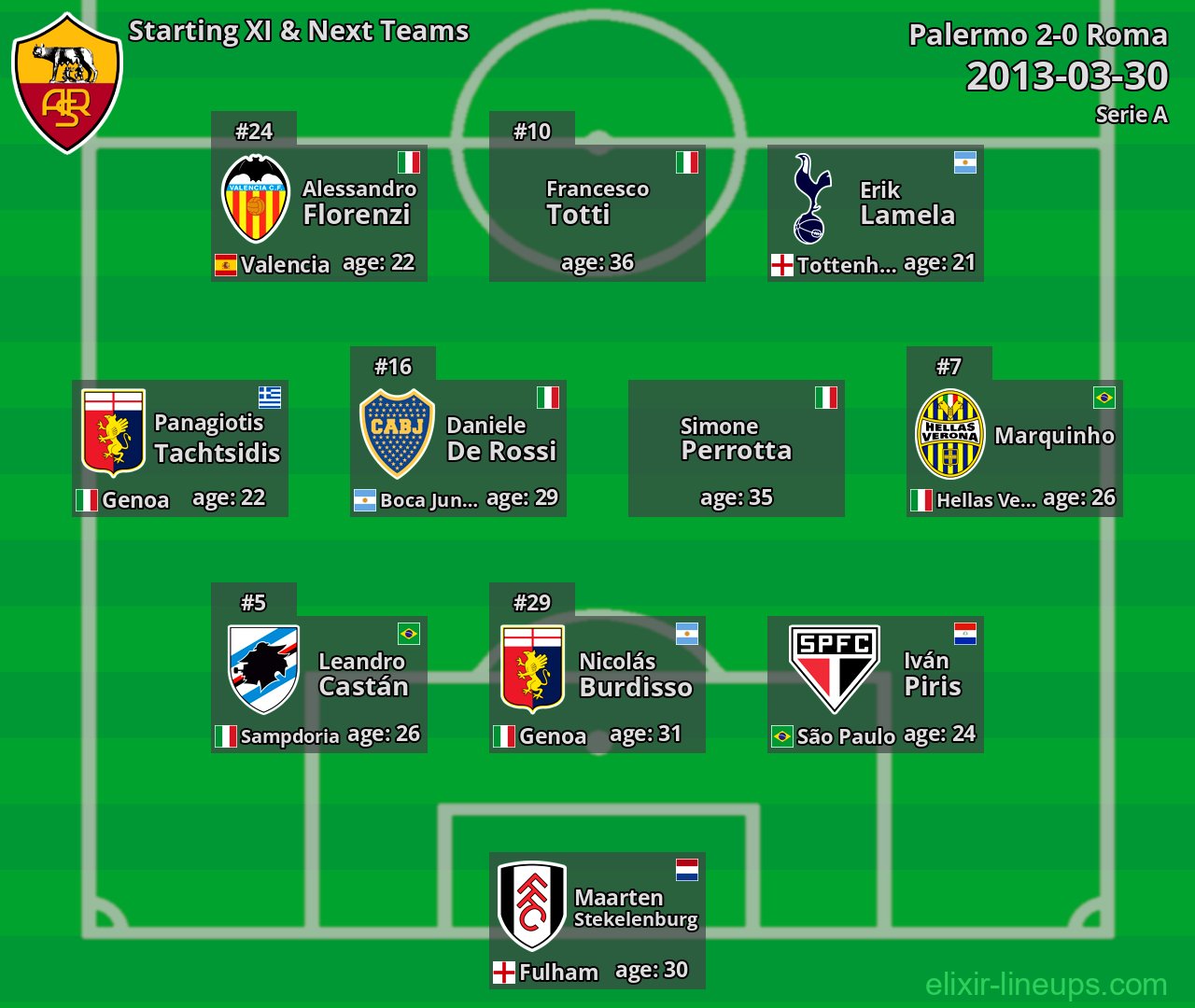 Roma Starting XI & Next Teams 2013-03-30