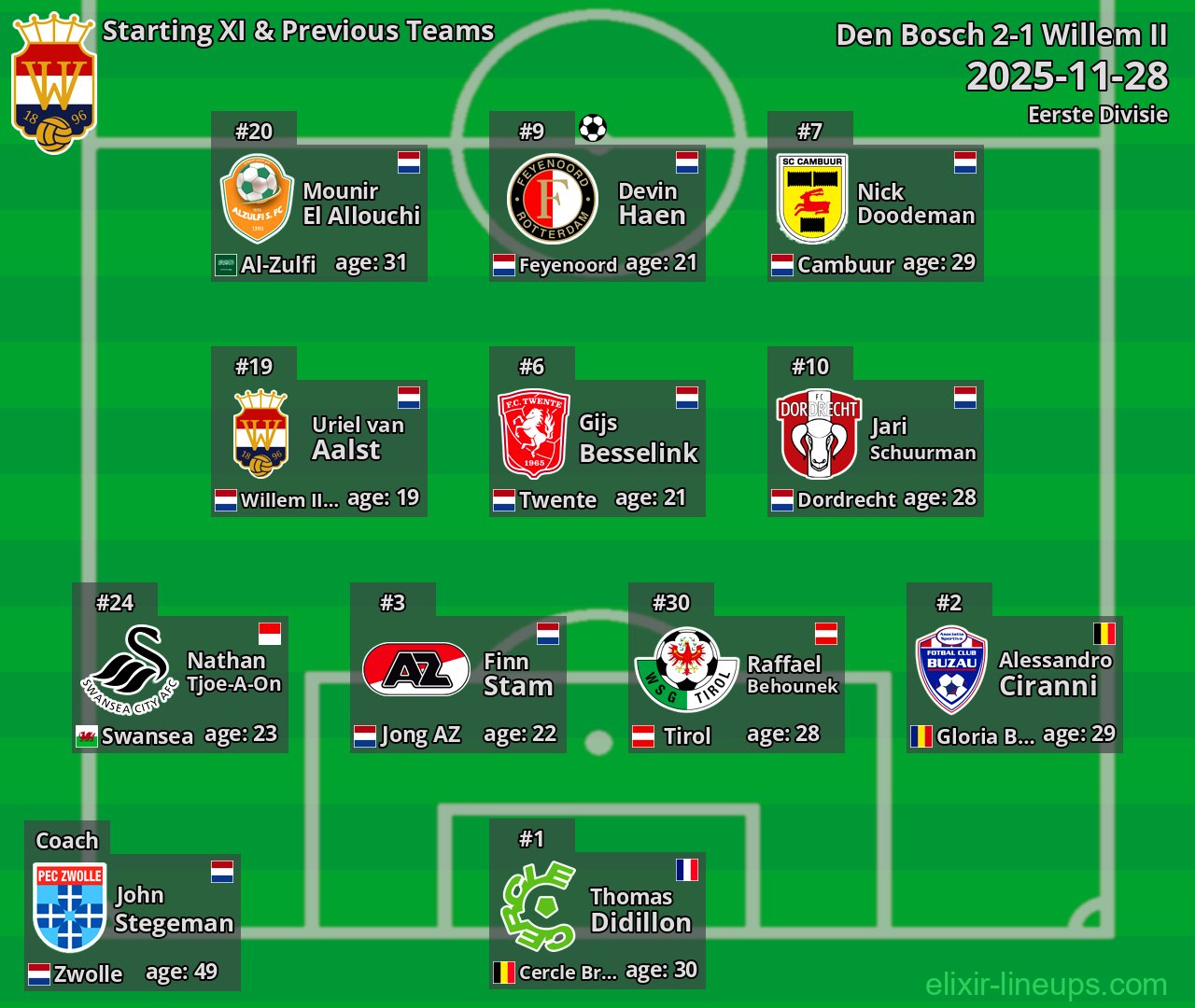 Willem II Starting XI & Previous Teams 2025-11-28