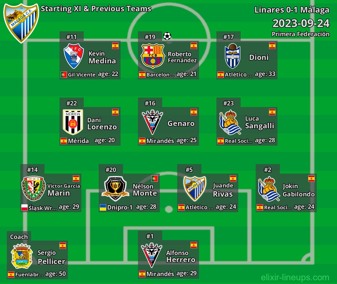 Málaga Starting XI & Previous Teams 2023-09-24