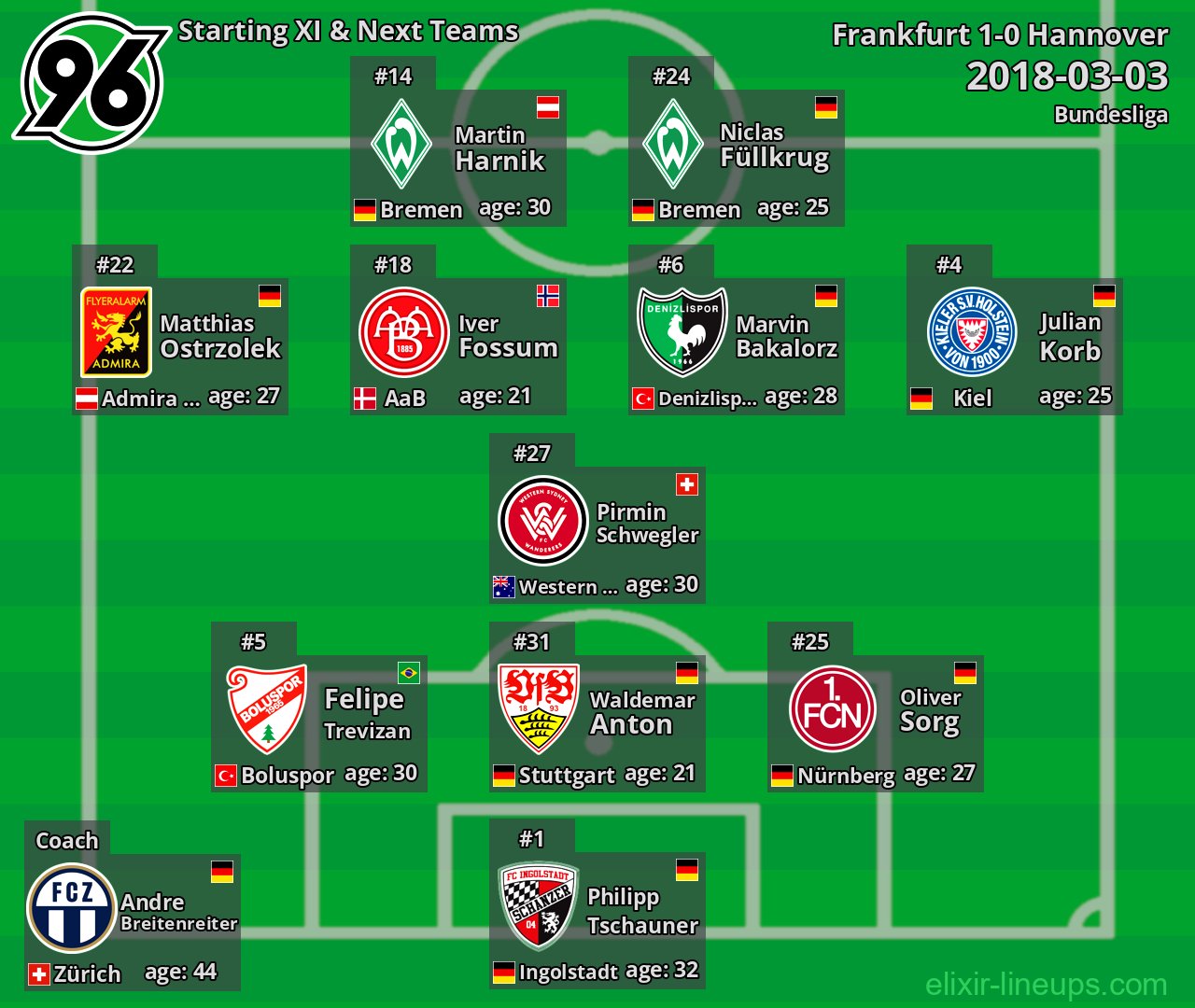 Hannover Starting XI & Next Teams 2018-03-03
