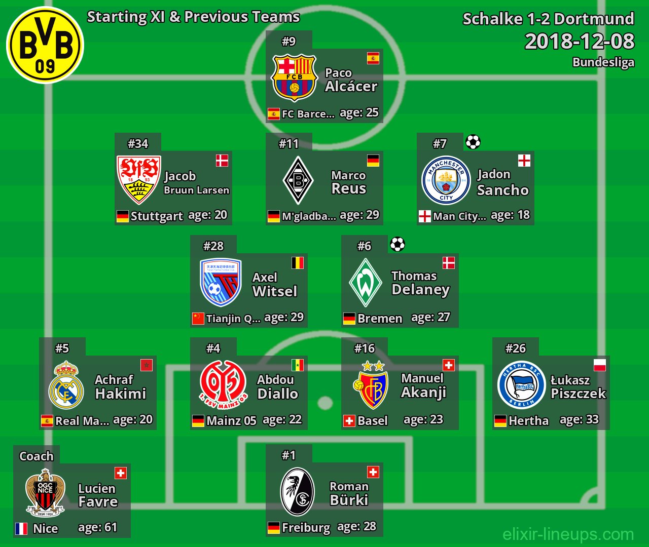 Dortmund Starting XI & Previous Teams 2018-12-08