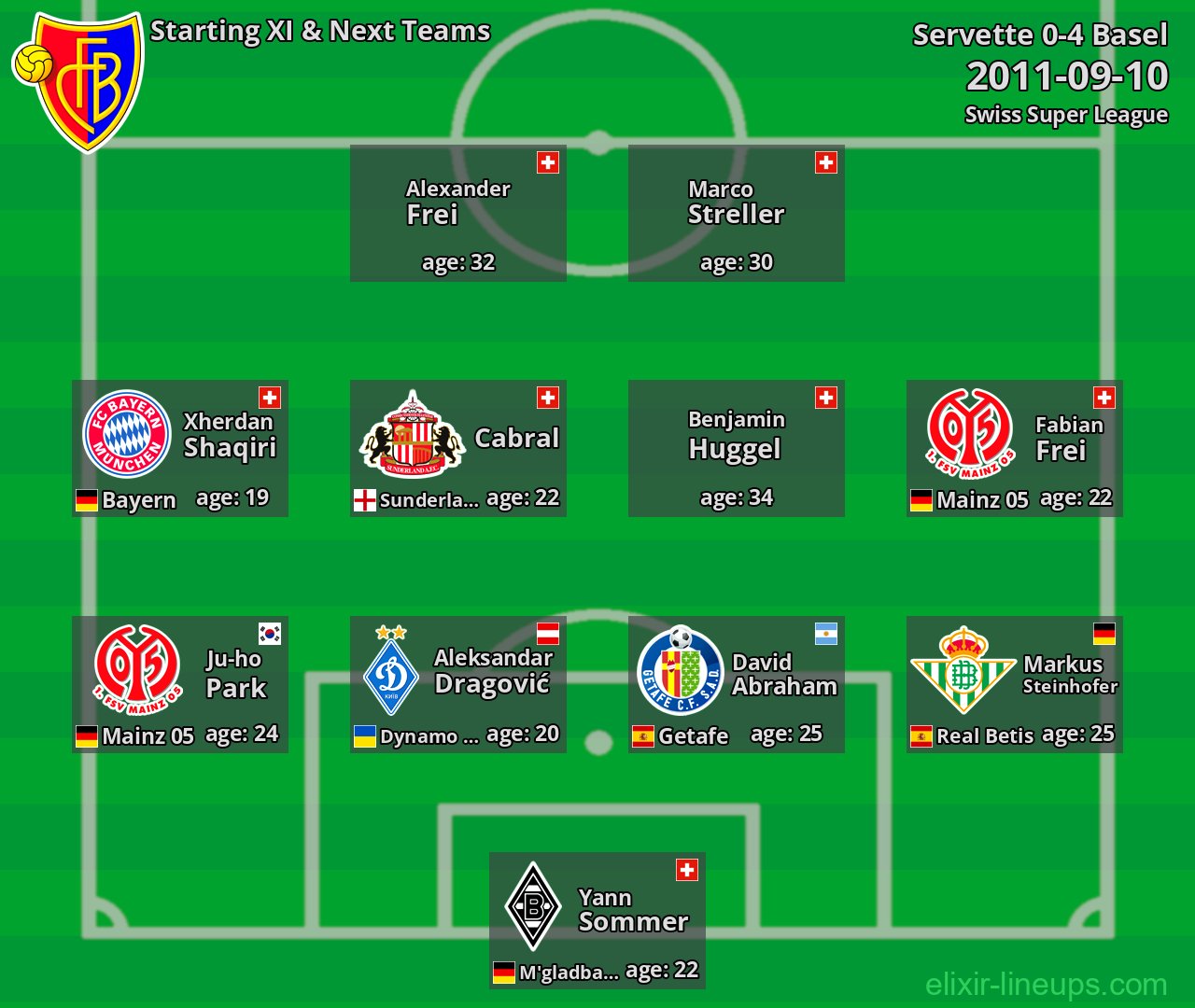 Basel Starting XI & Next Teams 2011-09-10