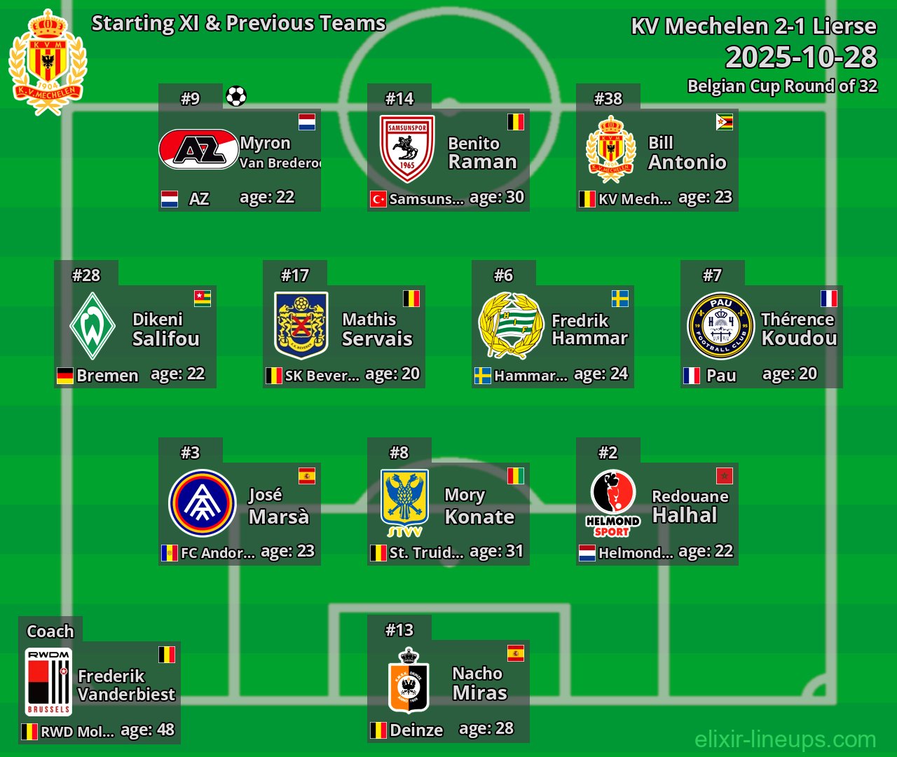 KV Mechelen Starting XI & Previous Teams 2025-10-28