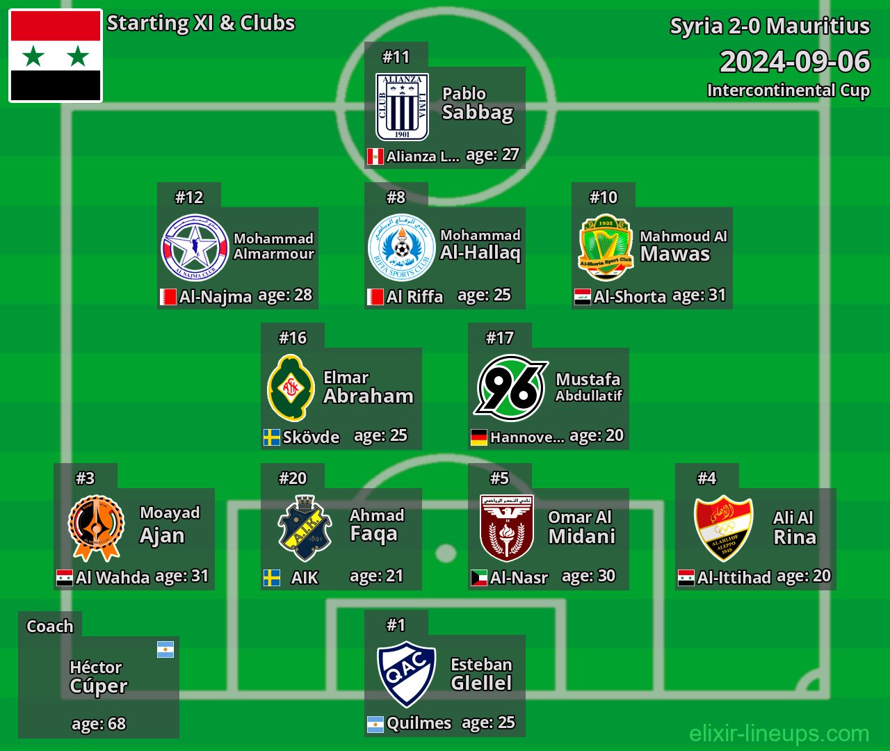 Syria Starting XI 2024-09-06