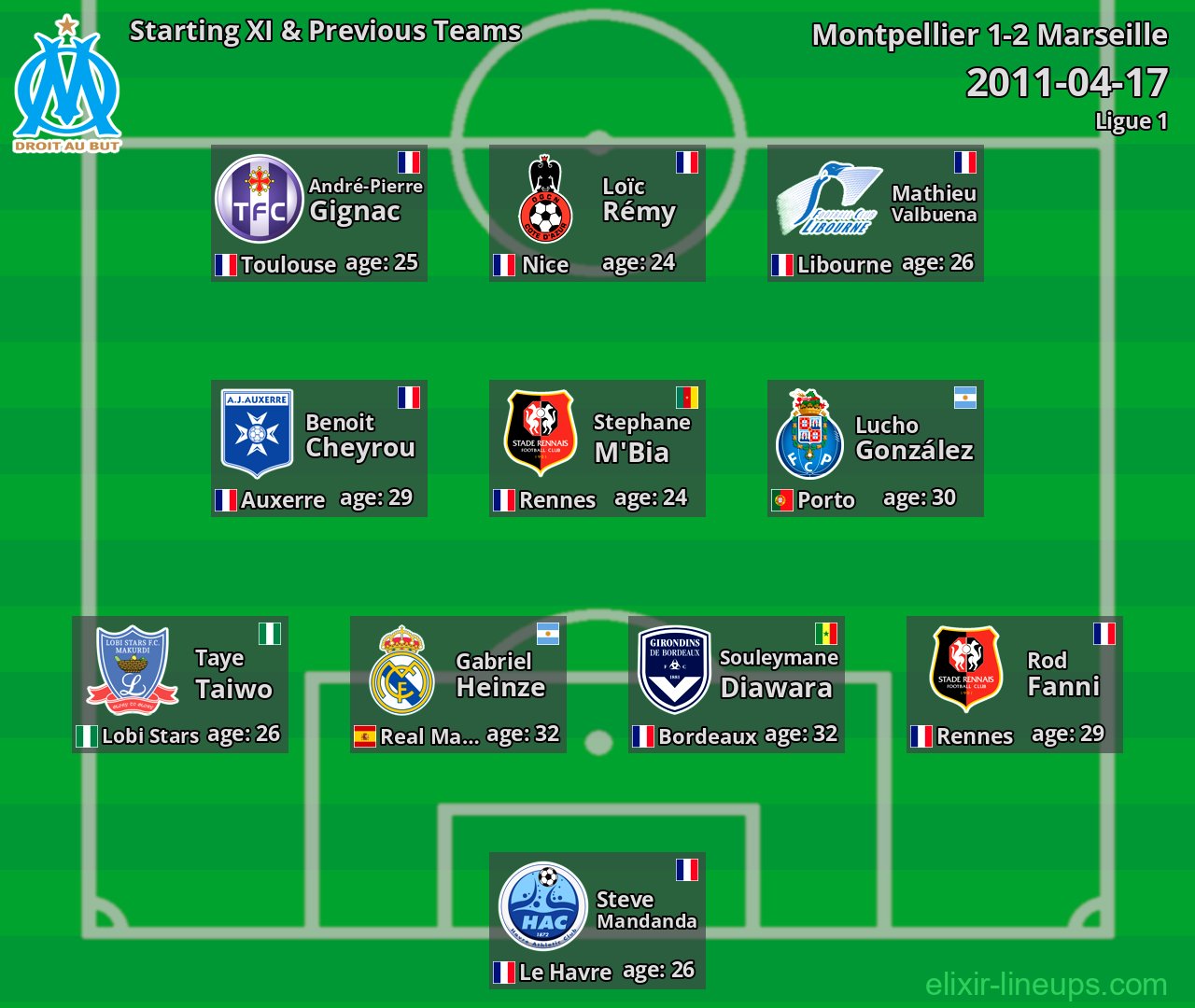 Marseille Starting XI & Previous Teams 2011-04-17