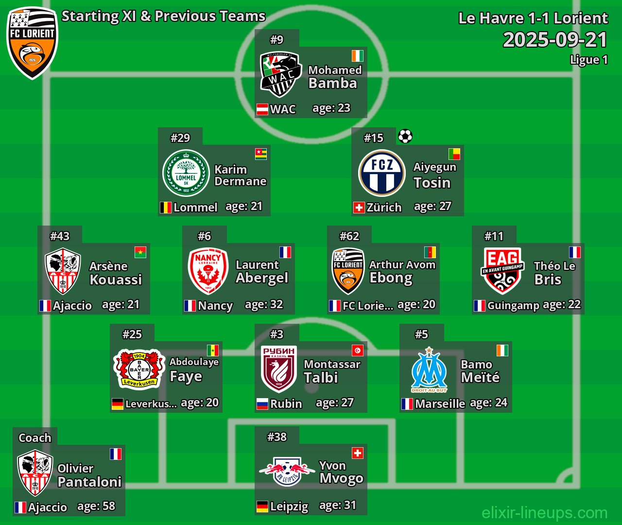 Lorient Starting XI & Previous Teams 2025-09-21