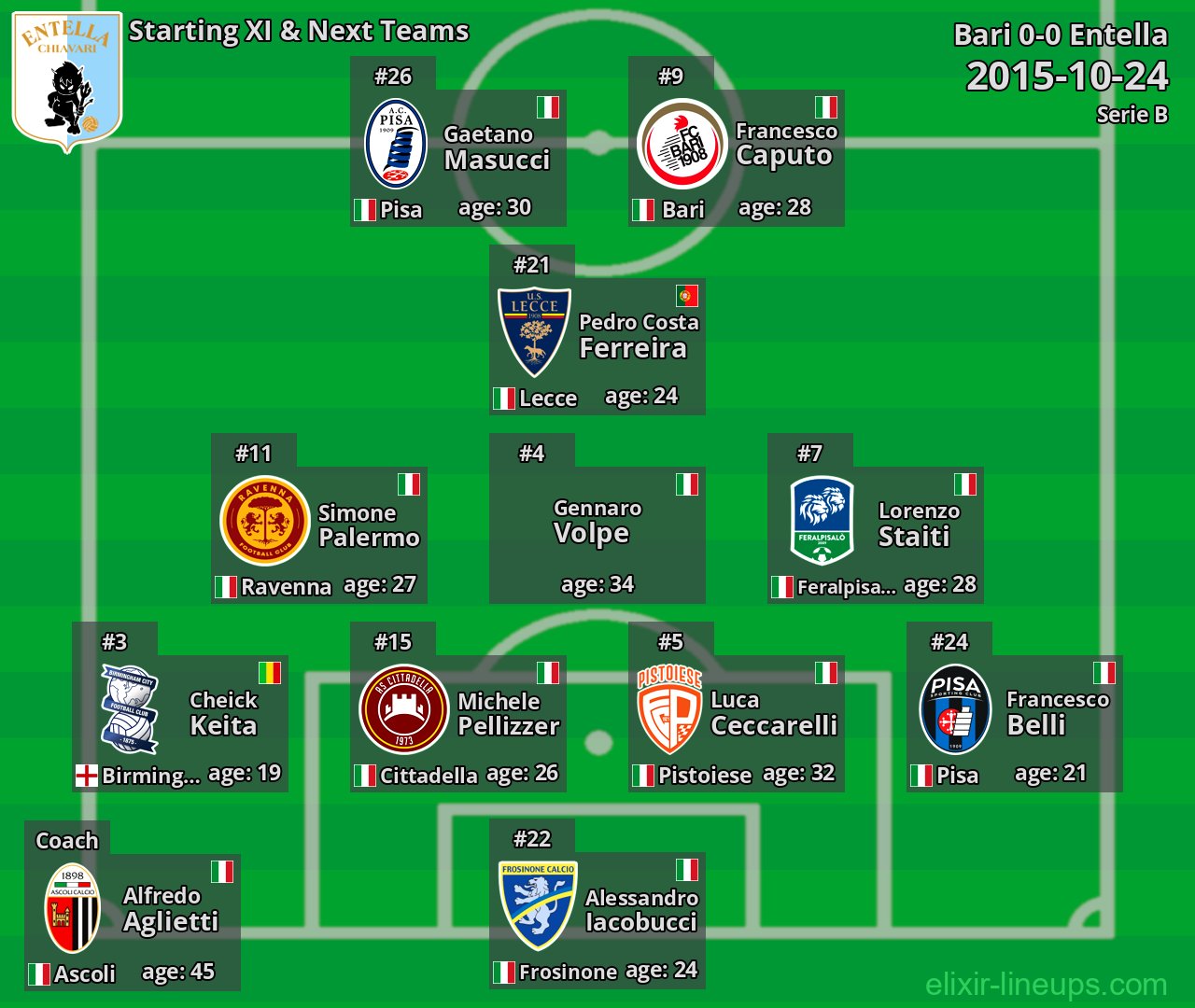 Entella Starting XI & Next Teams 2015-10-24