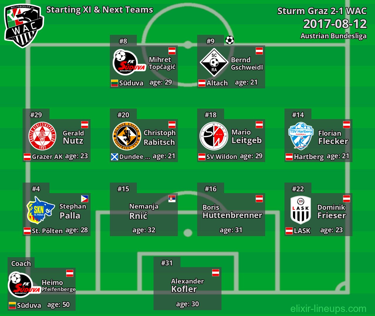 WAC Starting XI & Next Teams 2017-08-12