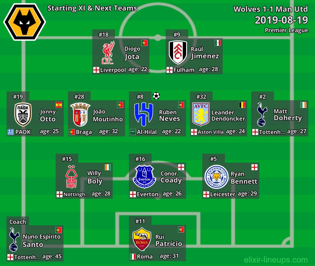 Wolves Starting XI & Next Teams 2019-08-19