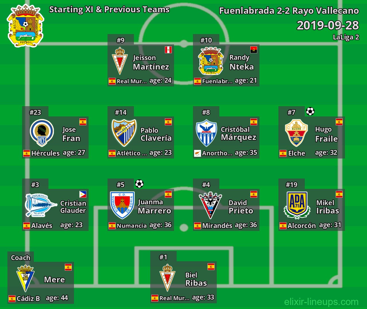 Fuenlabrada Starting XI & Previous Teams 2019-09-28