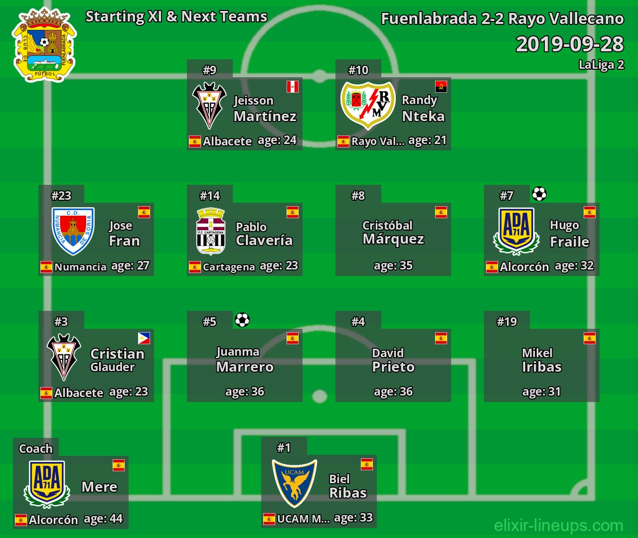 Fuenlabrada Starting XI & Next Teams 2019-09-28