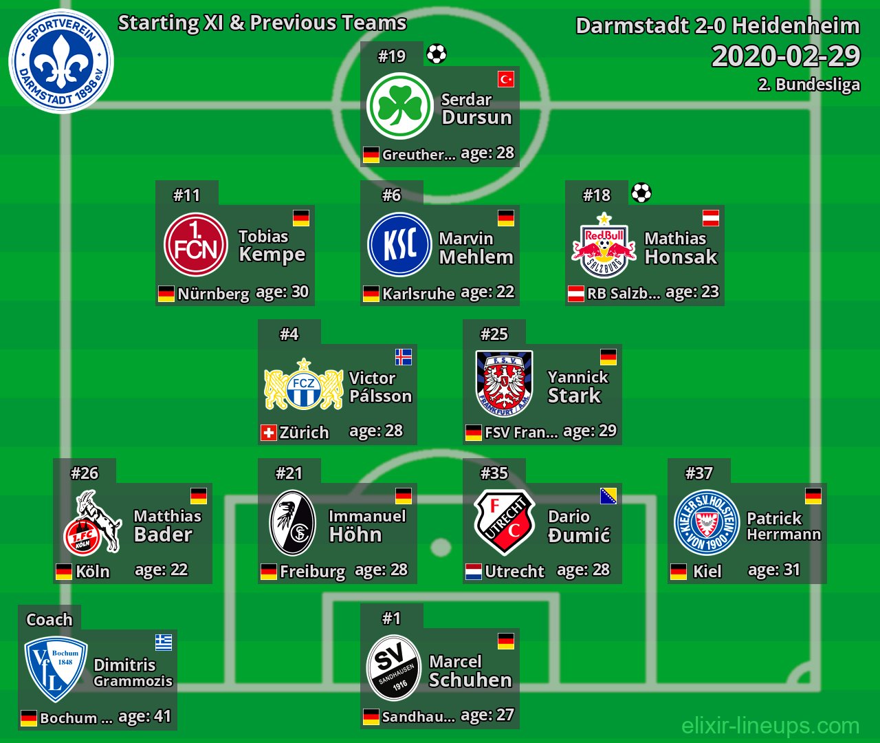 Darmstadt Starting XI & Previous Teams 2020-02-29