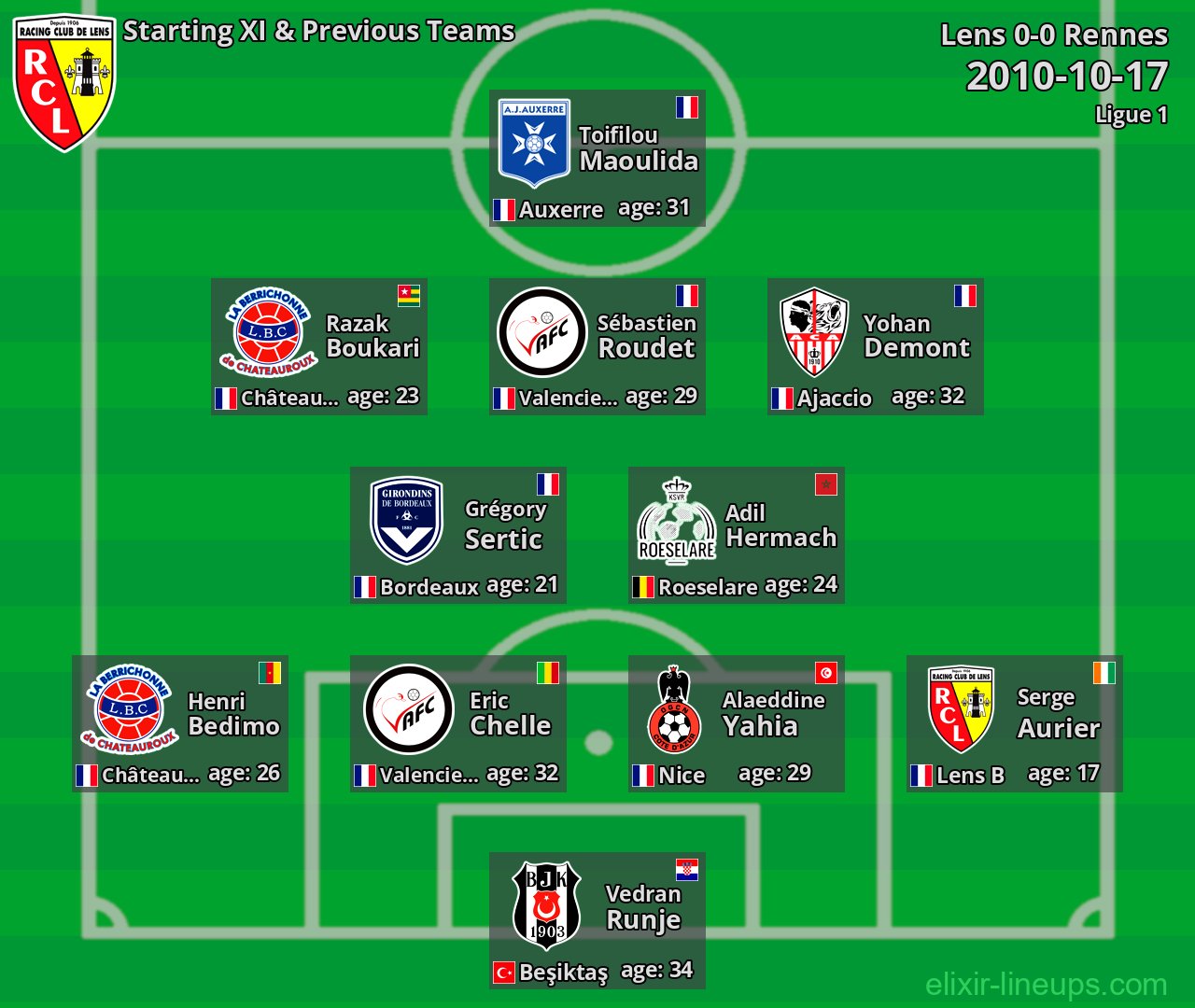 Lens Starting XI & Previous Teams 2010-10-17