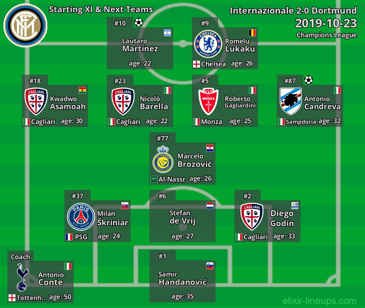 Internazionale Starting XI & Next Teams 2019-10-23