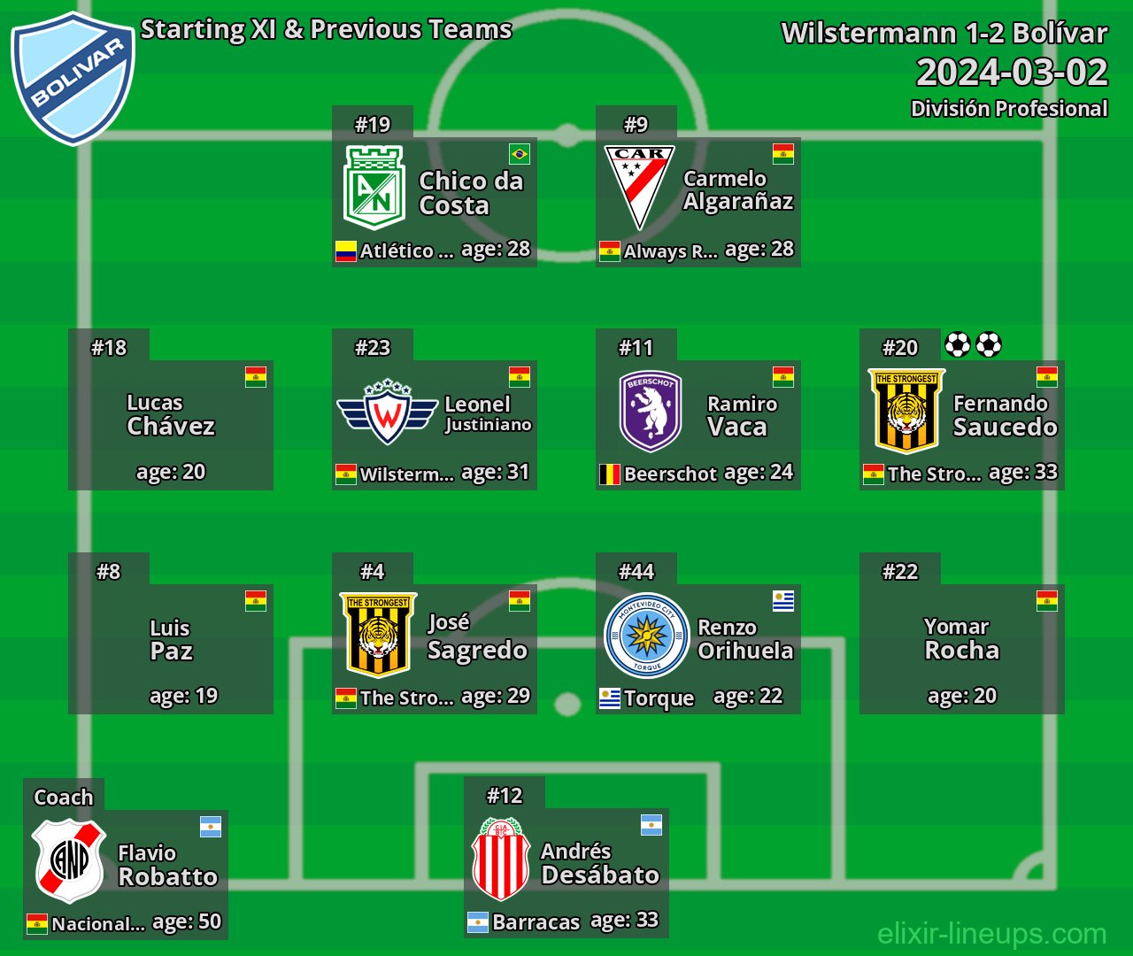Bolívar Starting XI & Previous Teams 2024-03-02