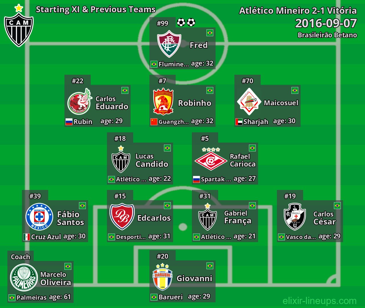 Atlético Mineiro Starting XI & Previous Teams 2016-09-07