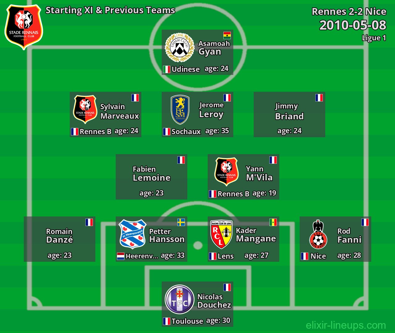 Rennes Starting XI & Previous Teams 2010-05-08
