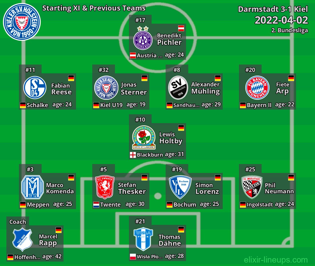 Kiel Starting XI & Previous Teams 2022-04-02