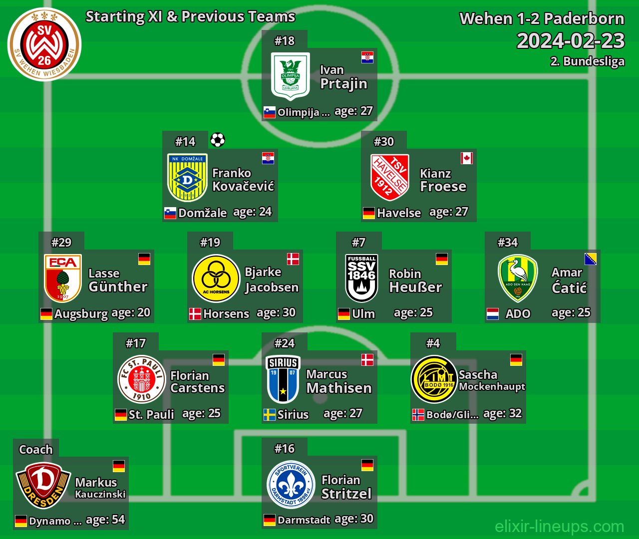 Wehen Starting XI & Previous Teams 2024-02-23