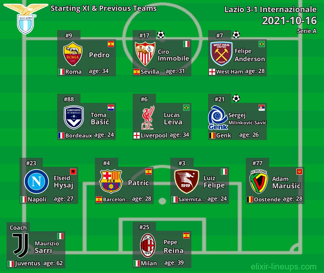 Lazio Starting XI & Previous Teams 2021-10-16