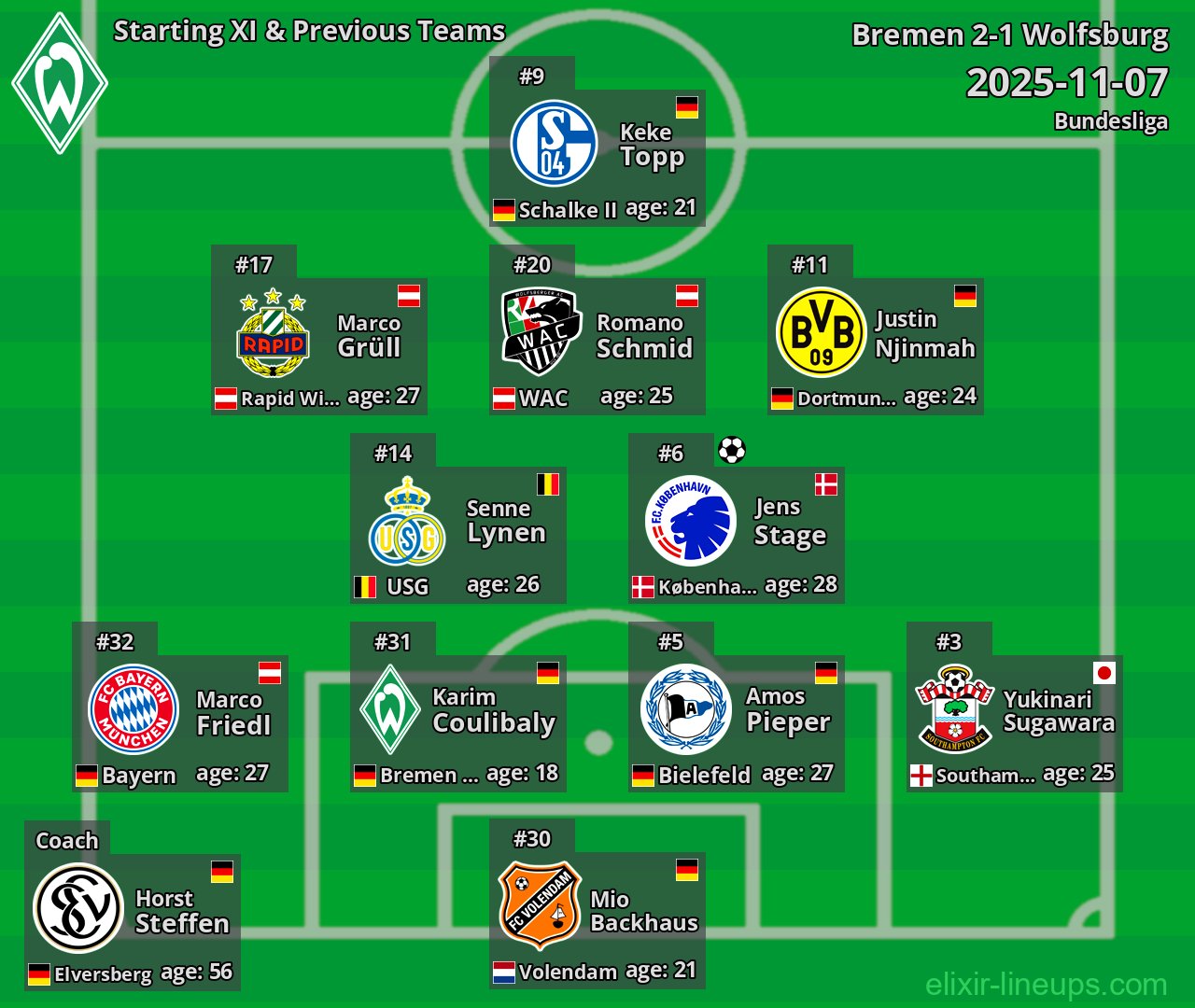 Bremen Starting XI & Previous Teams 2025-11-07