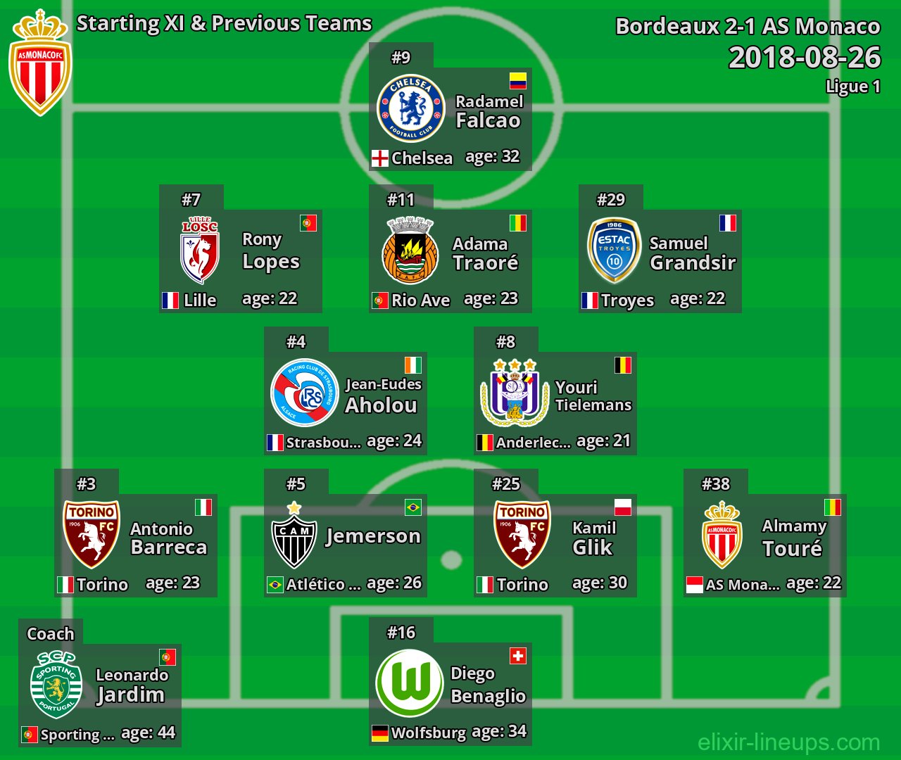 AS Monaco Starting XI & Previous Teams 2018-08-26