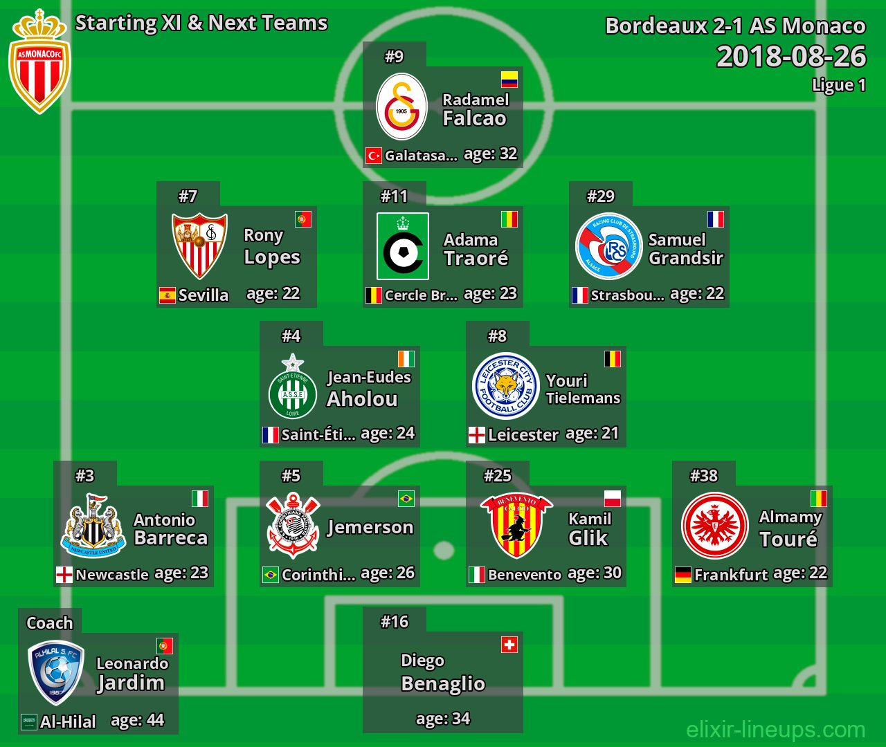 AS Monaco Starting XI & Next Teams 2018-08-26