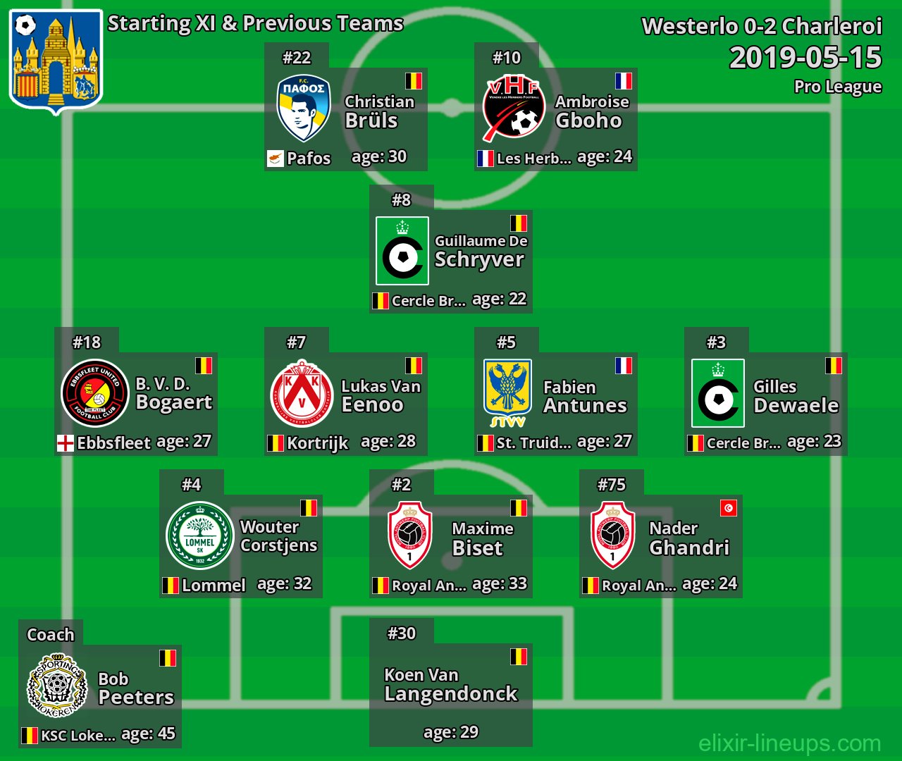 Westerlo Starting XI & Previous Teams 2019-05-15