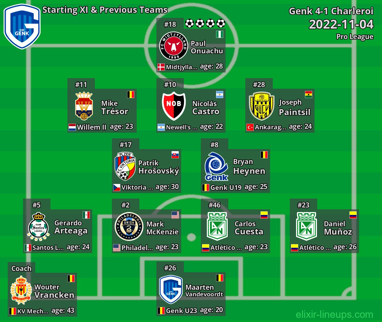 Genk Starting XI & Previous Teams 2022-11-04