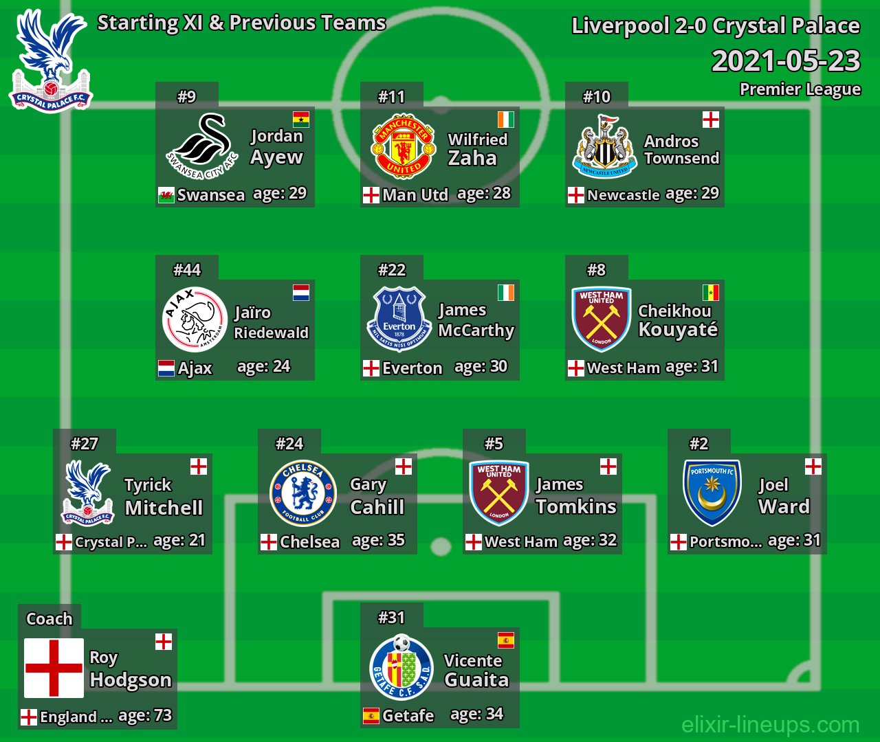 Crystal Palace Starting XI & Previous Teams 2021-05-23
