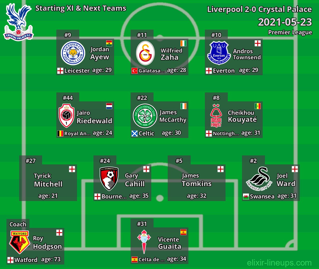 Crystal Palace Starting XI & Next Teams 2021-05-23
