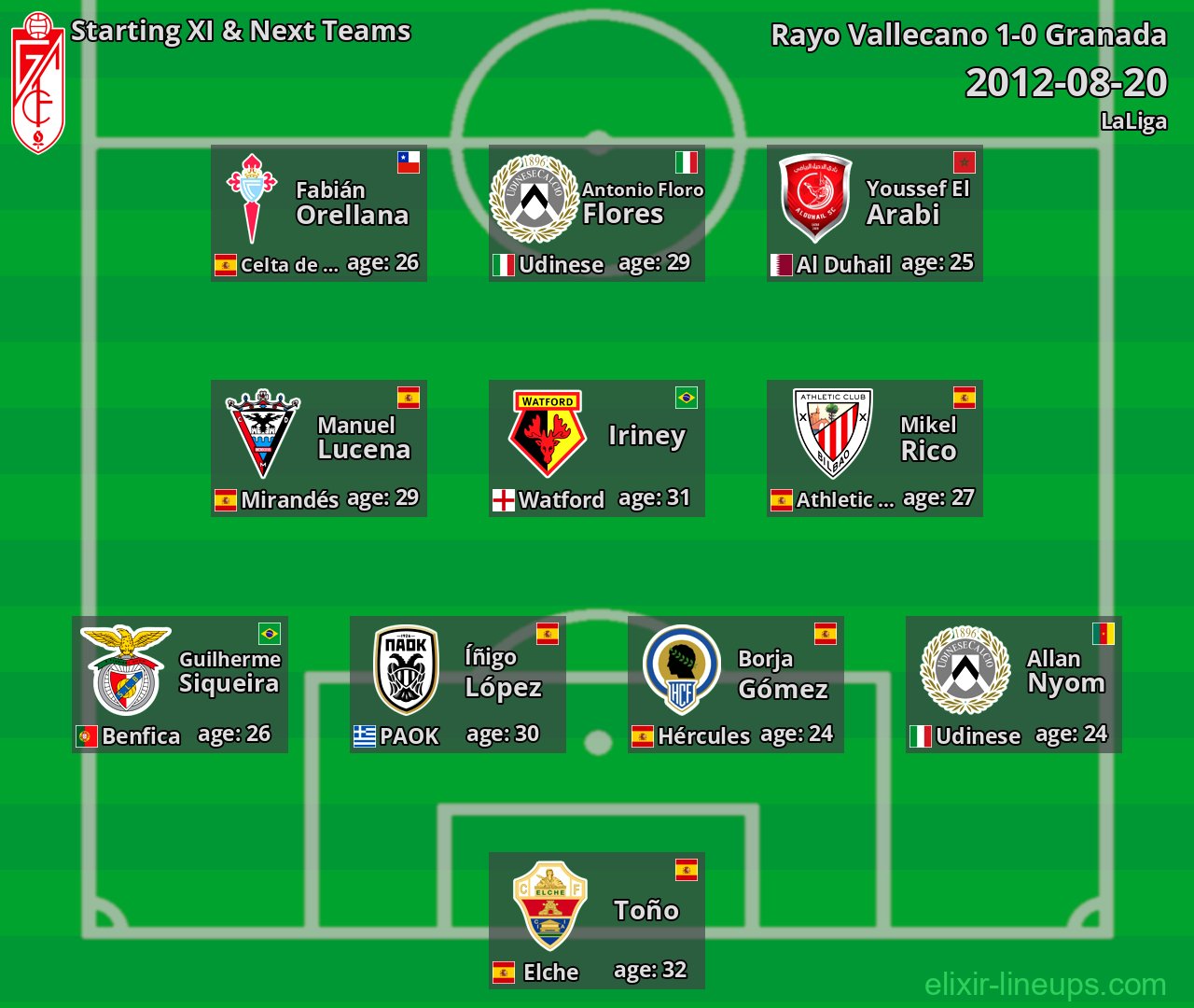 Granada Starting XI & Next Teams 2012-08-20
