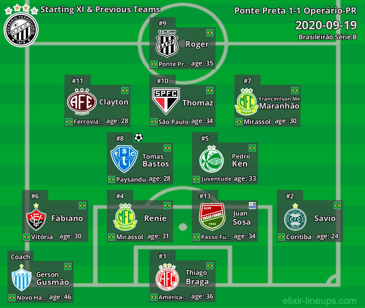 Operário-PR Starting XI & Previous Teams 2020-09-19