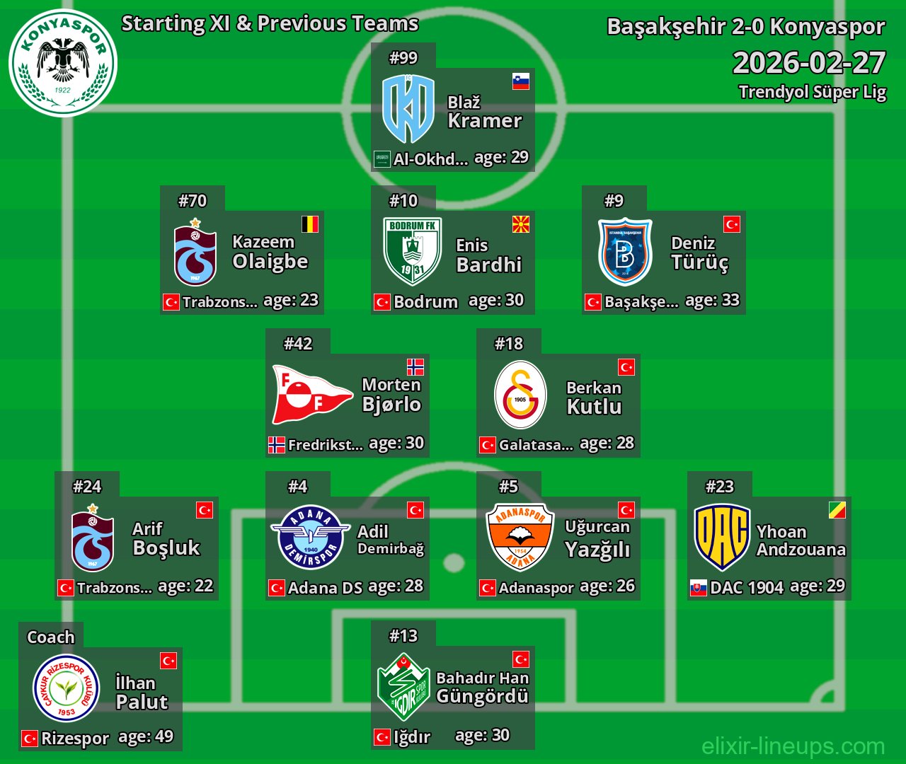 Konyaspor Starting XI & Previous Teams 2026-02-27