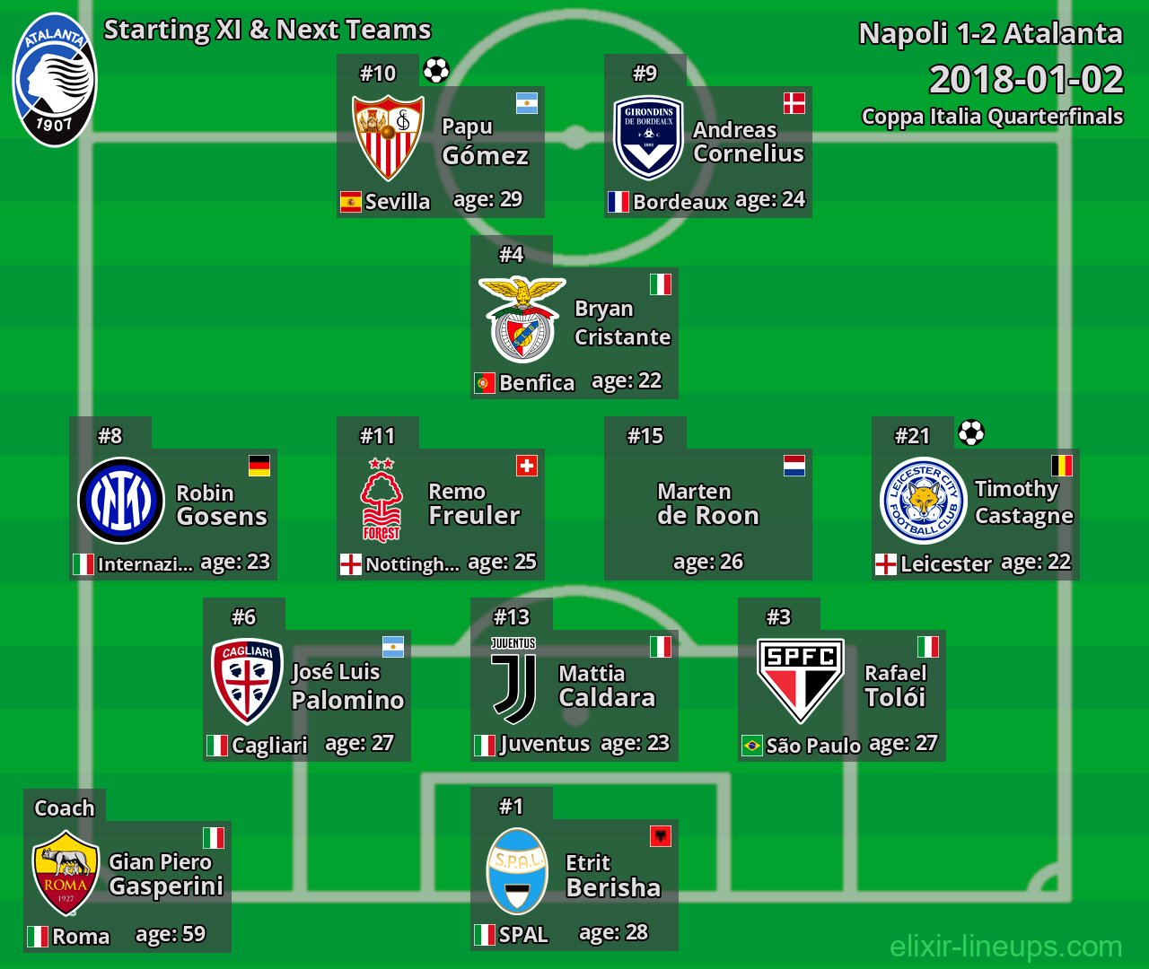 Atalanta Starting XI & Next Teams 2018-01-02