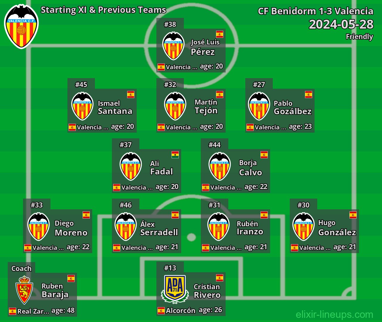 Valencia Starting XI & Previous Teams 2024-05-28