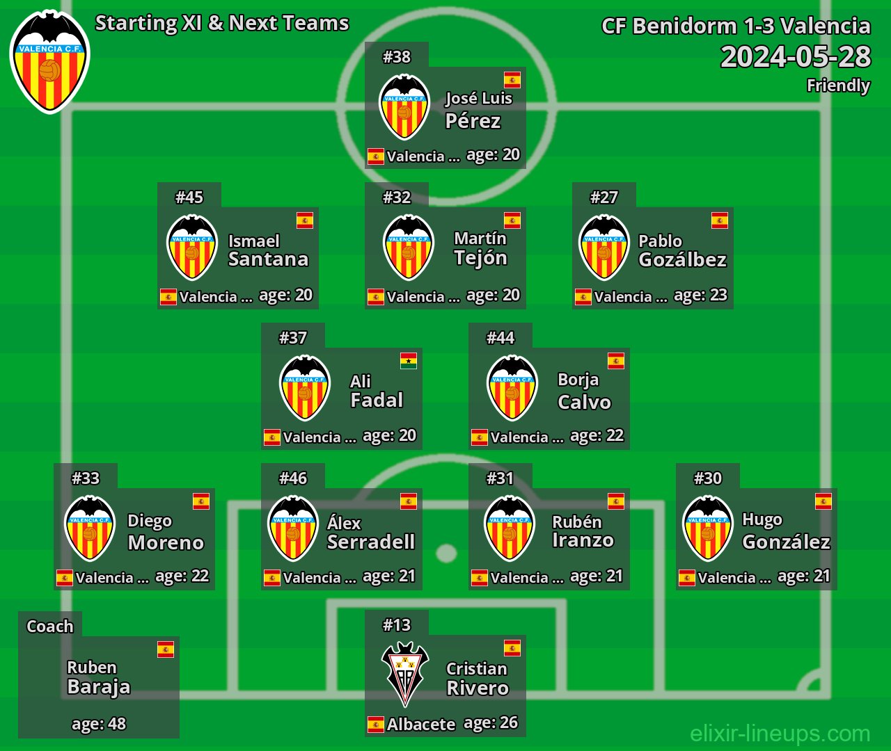 Valencia Starting XI & Next Teams 2024-05-28