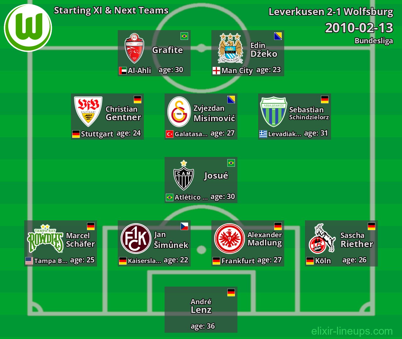 Wolfsburg Starting XI & Next Teams 2010-02-13