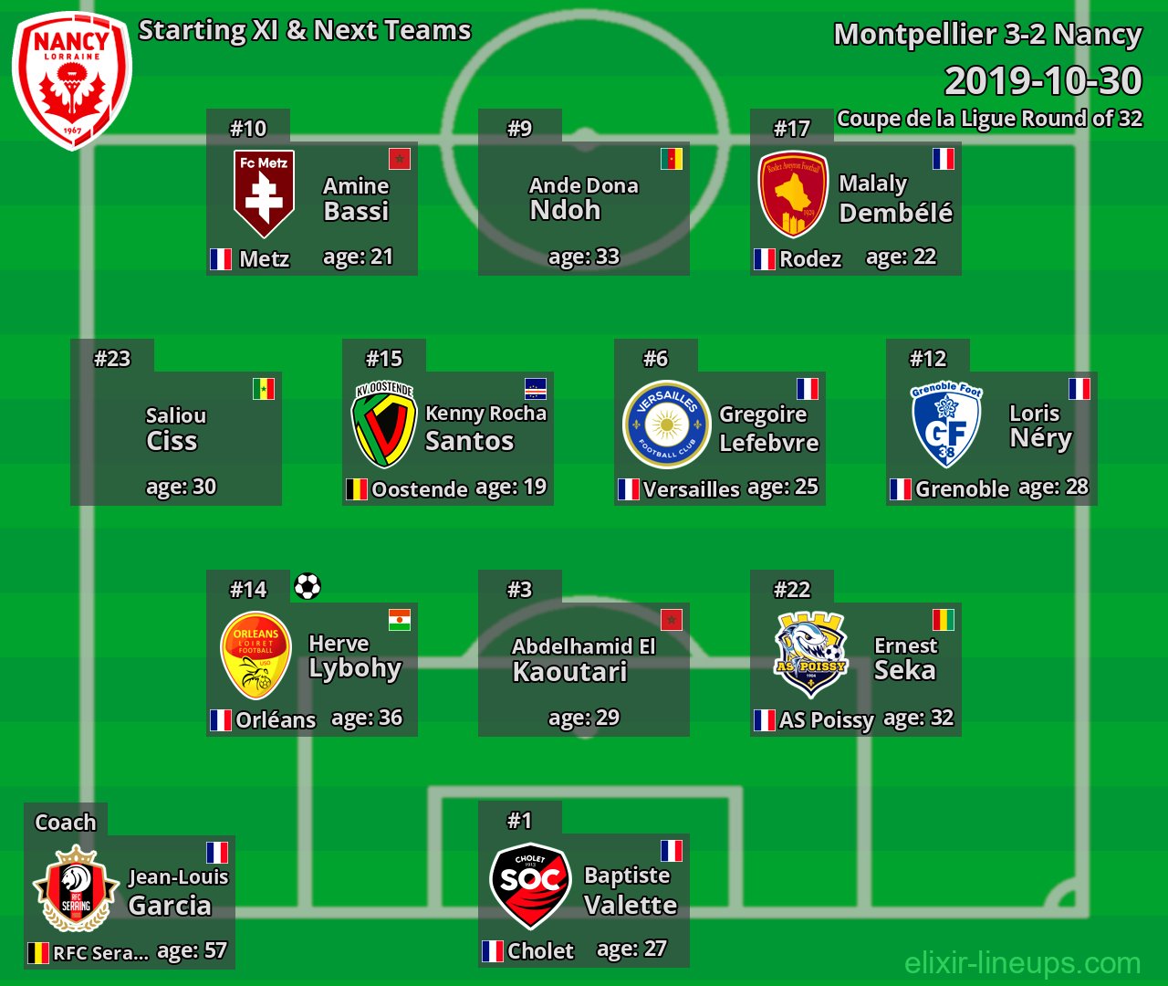 Nancy Starting XI & Next Teams 2019-10-30