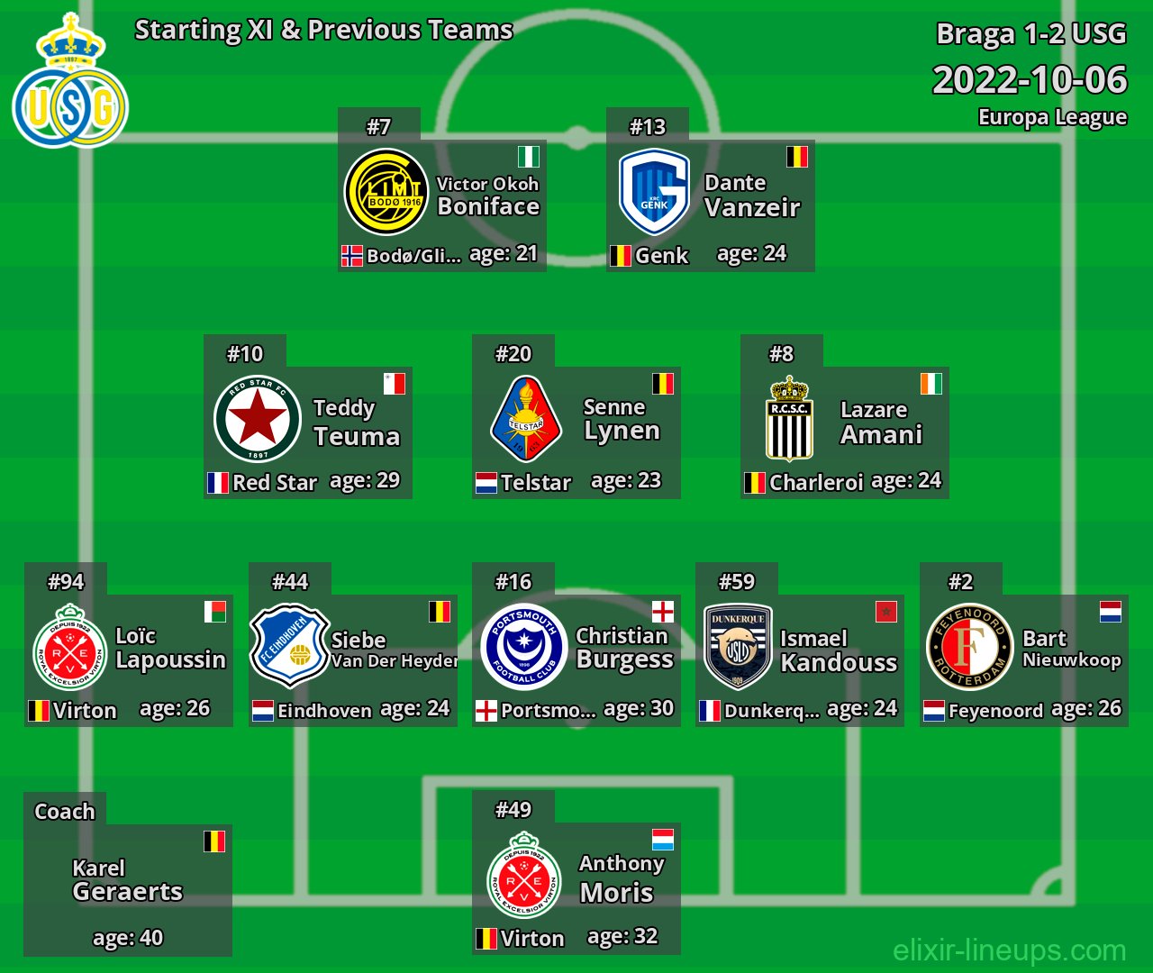 USG Starting XI & Previous Teams 2022-10-06