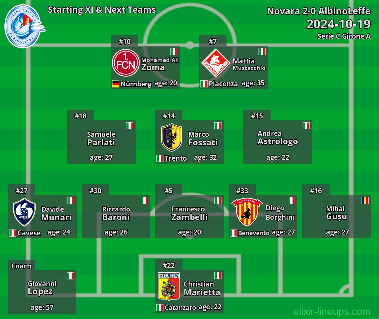 AlbinoLeffe Starting XI & Next Teams 2024-10-19
