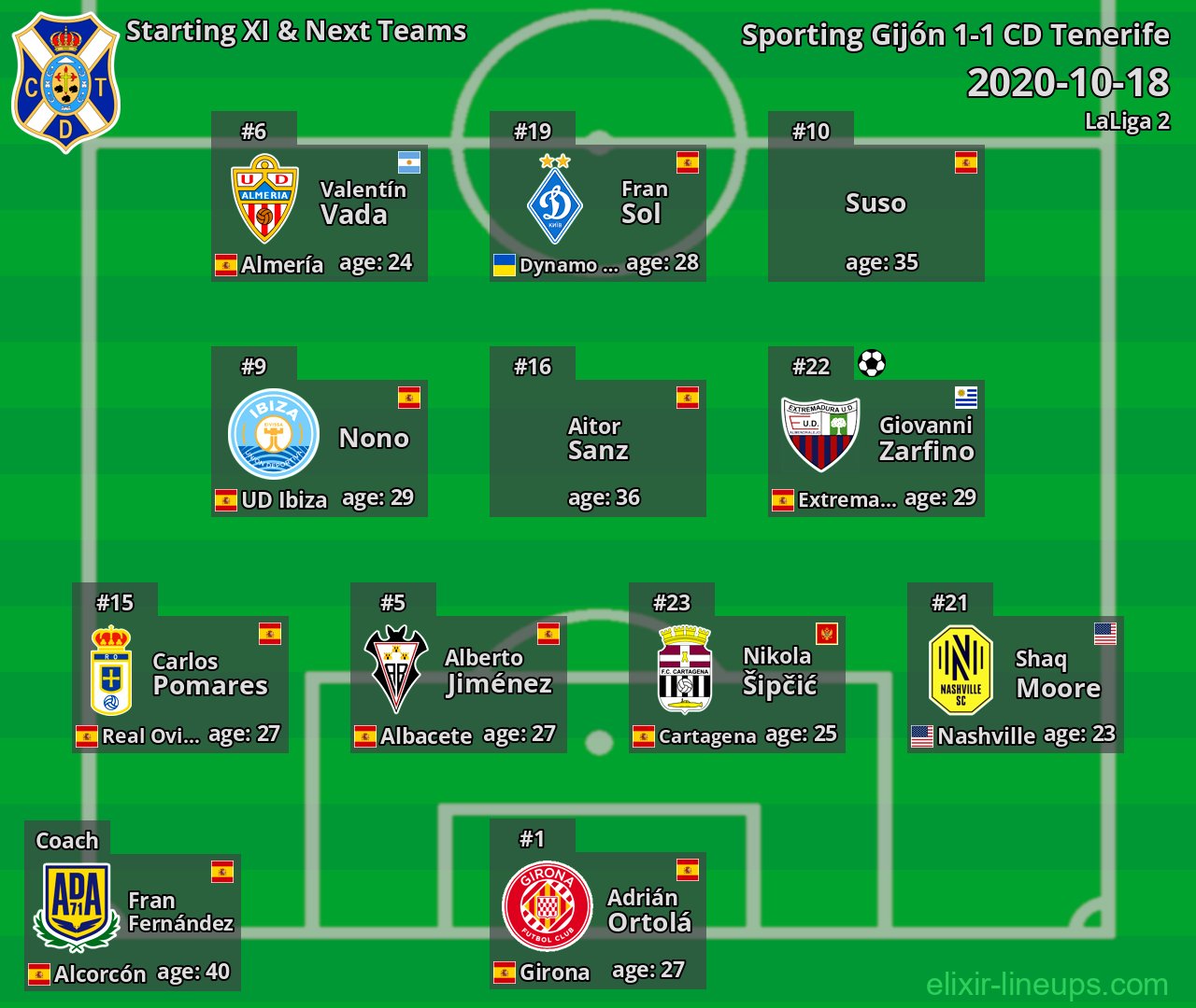 CD Tenerife Starting XI & Next Teams 2020-10-18
